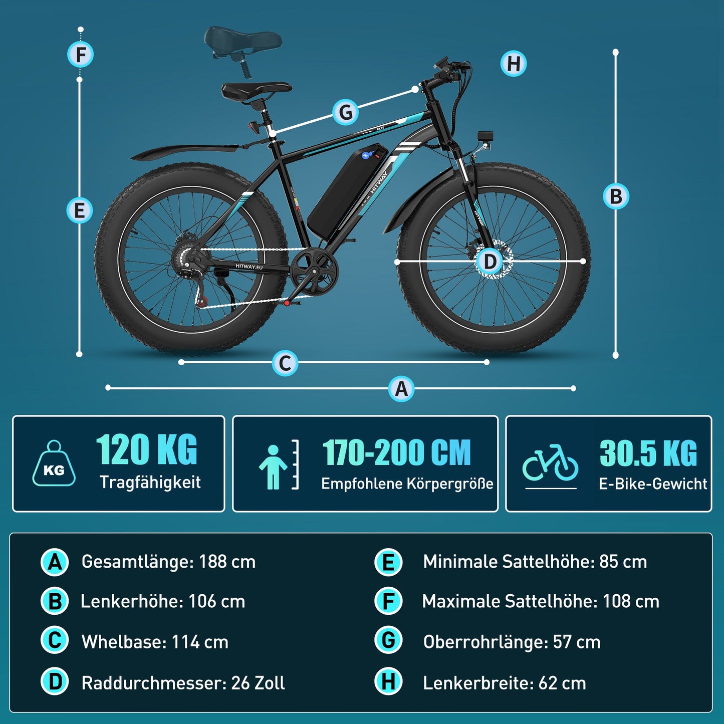 BK15 4.0 E-Velo mit Fat-Pneus